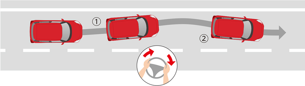 車線逸脱警報機能