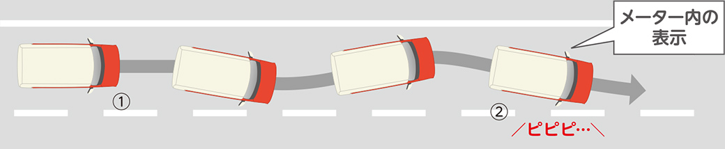 ふらつき警報機能