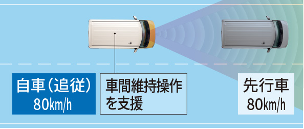 アダプティブクルーズコントロール（ACC）